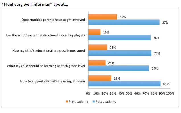 schoolsmarts_survey1