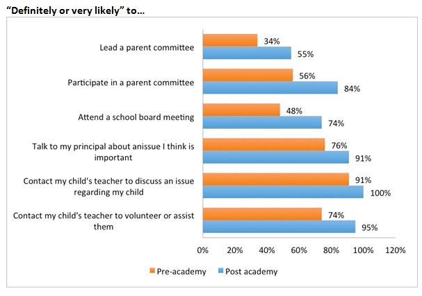 schoolsmarts_survey2