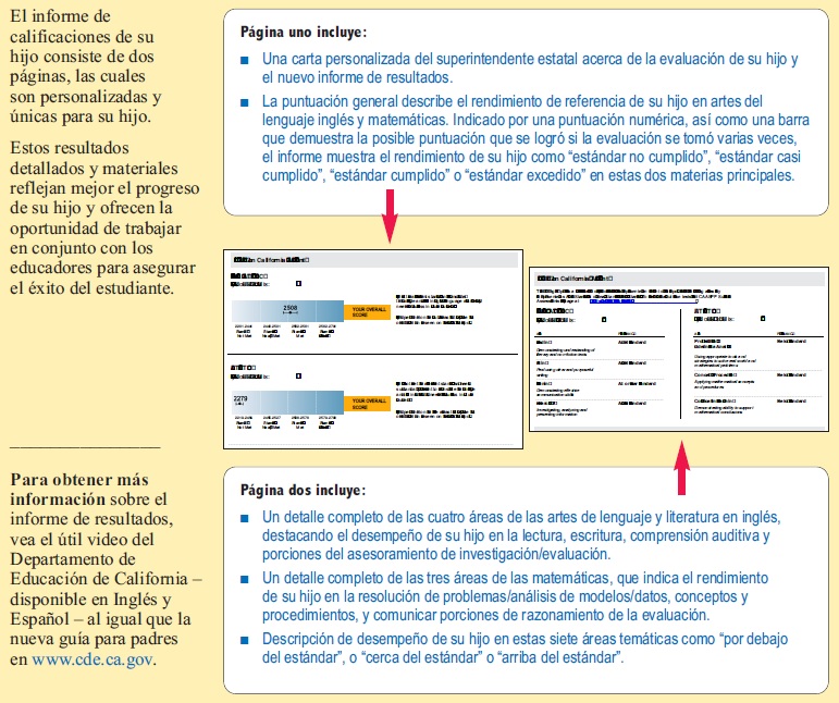spanish_understandingassessments