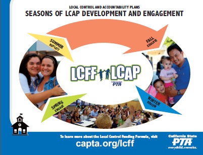 SeasonsofLCAP