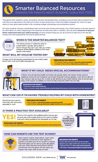 childrennow_smarterbalancedassessmentresources_SMALL
