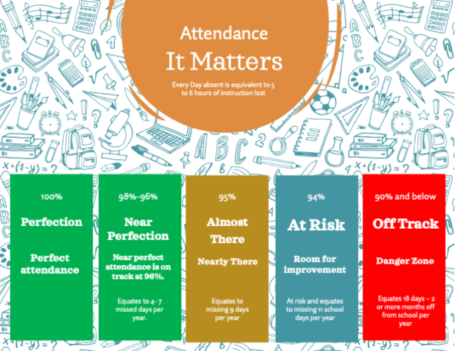 Attendance It Matters